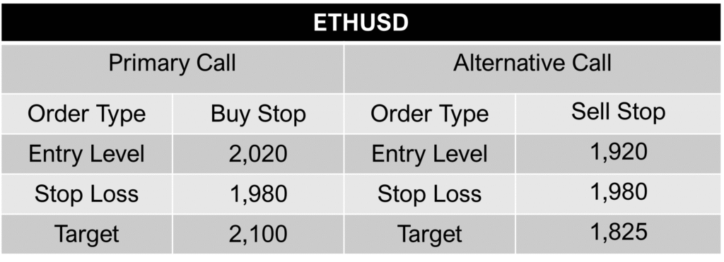 ETH-usd-call-20 February 2026.