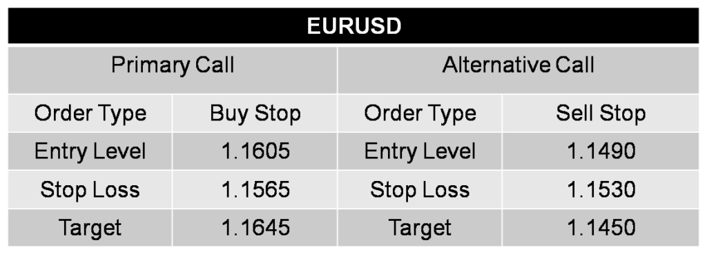 EUR USD CALL 25-03-26