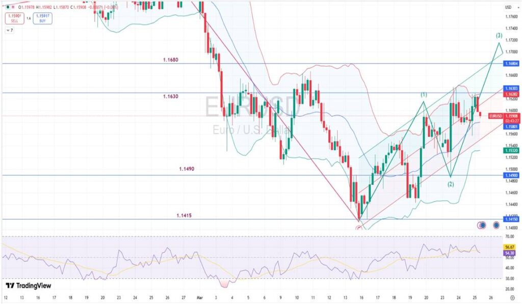 EUR USD CHART 25-03-26