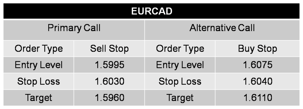 EURCAD CALL 19-05-26