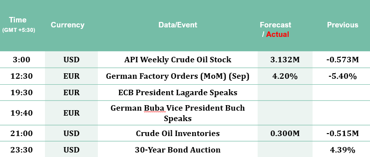 Economic-Calender