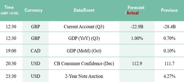 Economic-Calender