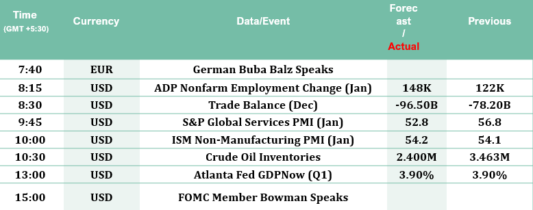 Economic-Calender