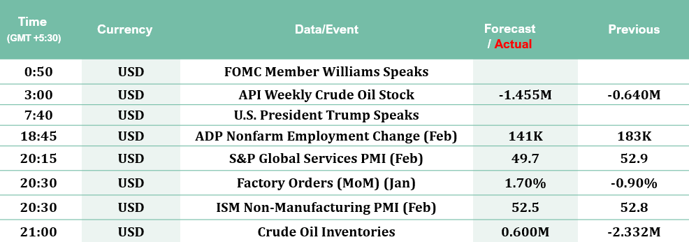 Economic-Calender