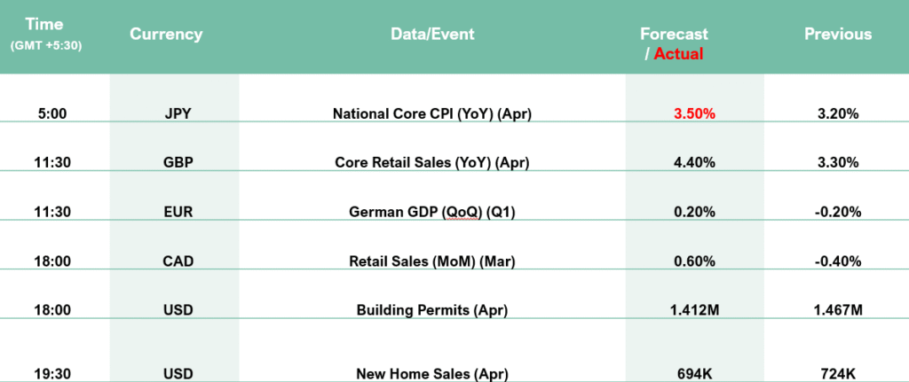 Economic-Calender