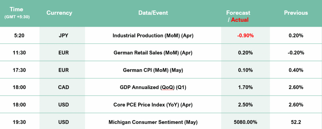 Economic-Calender