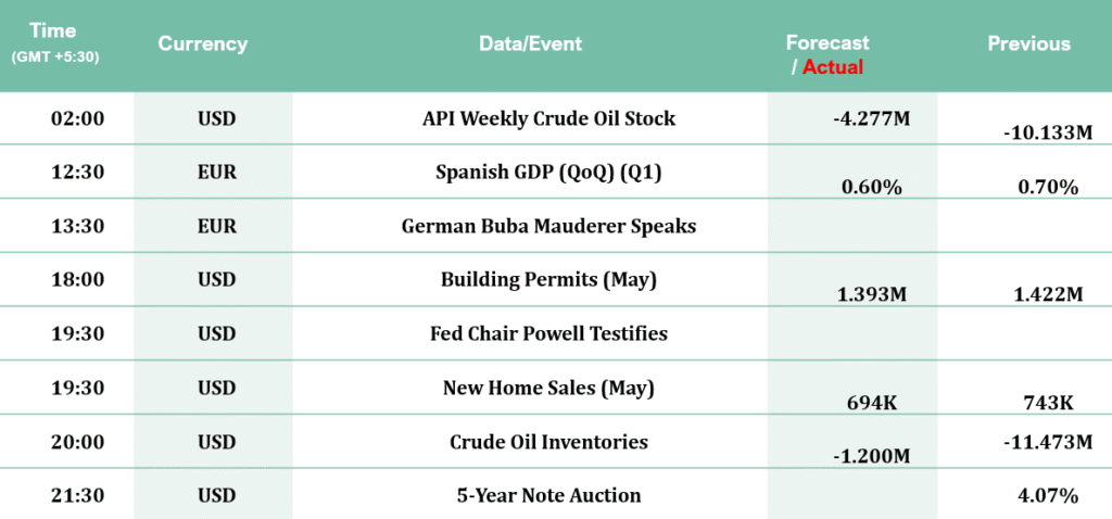 Economic-Calender