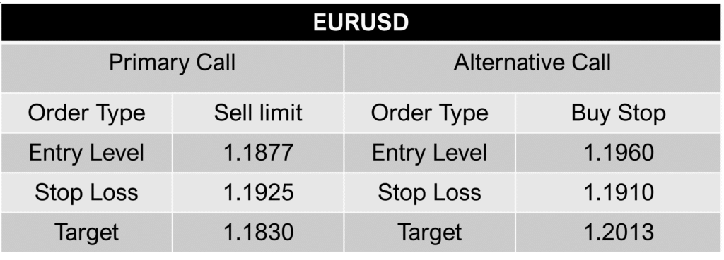 Eur Usd call 16 February 2026