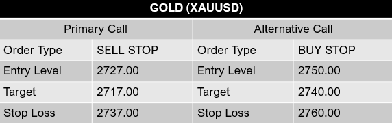 Gold-XAU-USD