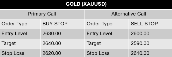 Gold-XAU-USD