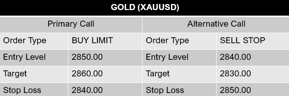 Gold-XAU-USD