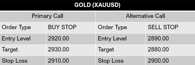 Gold-XAU-USD