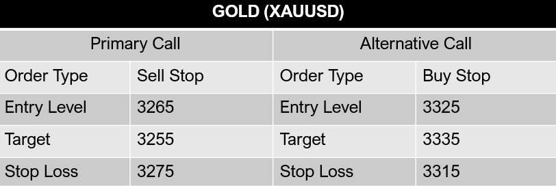Gold-XAU-USD