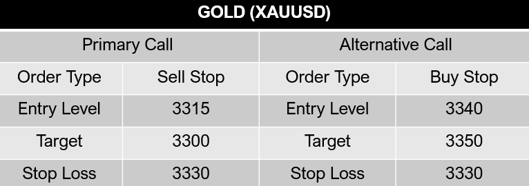 Gold-XAU-USD