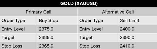 Gold_XAU_USD