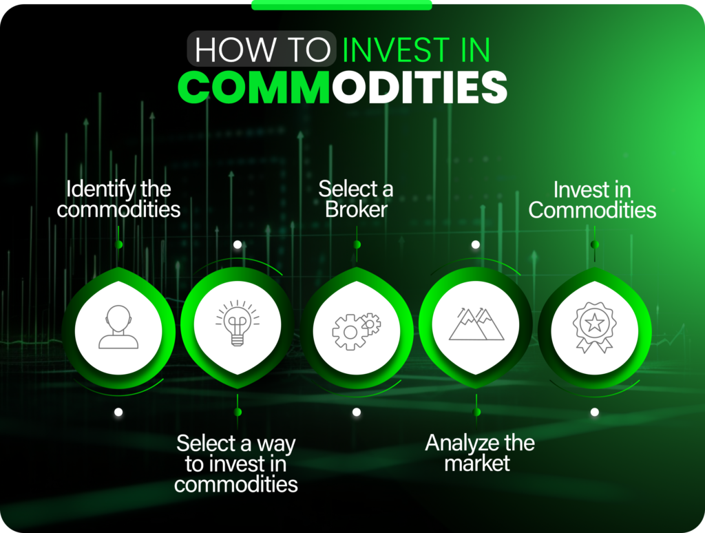 How_to_invest_in_commodities