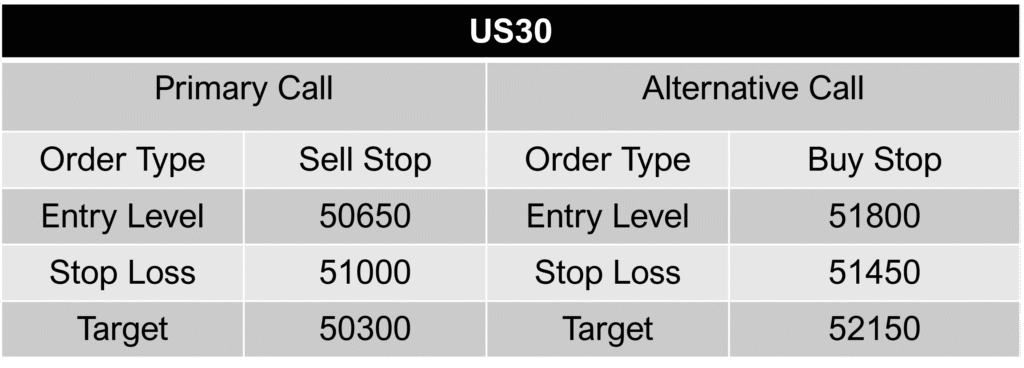 US 30 CALL 4-06-26