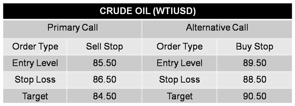 WTI USD CALL 25-03-26