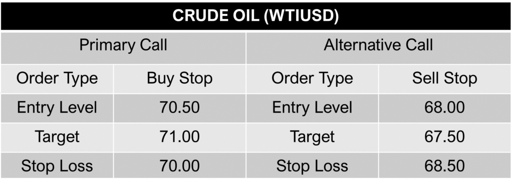 WTI-USD-call-1-August