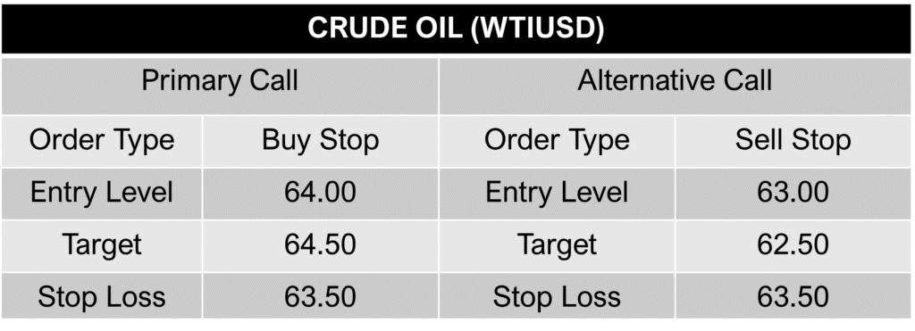 WTI-USD-call-22-August