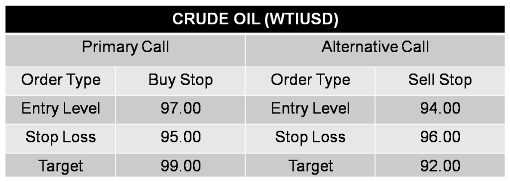 WTIUSD CALL 12-05-26