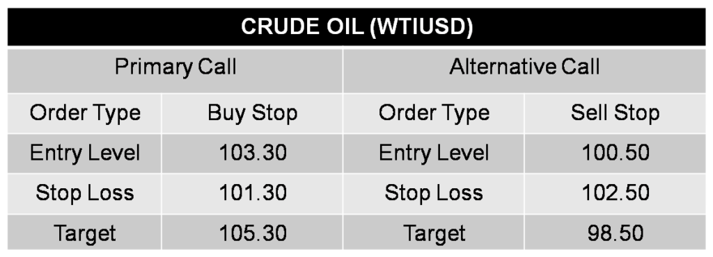 WTIUSD CALL 19-05-26