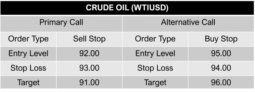 WTIUSD CALL 4-06-26