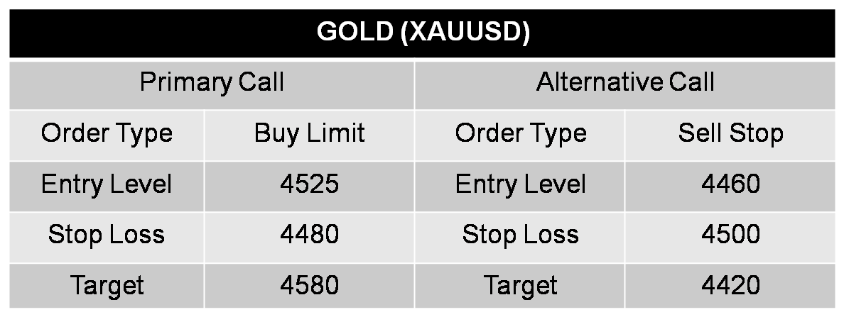 XAU USD CALL 25-03-26