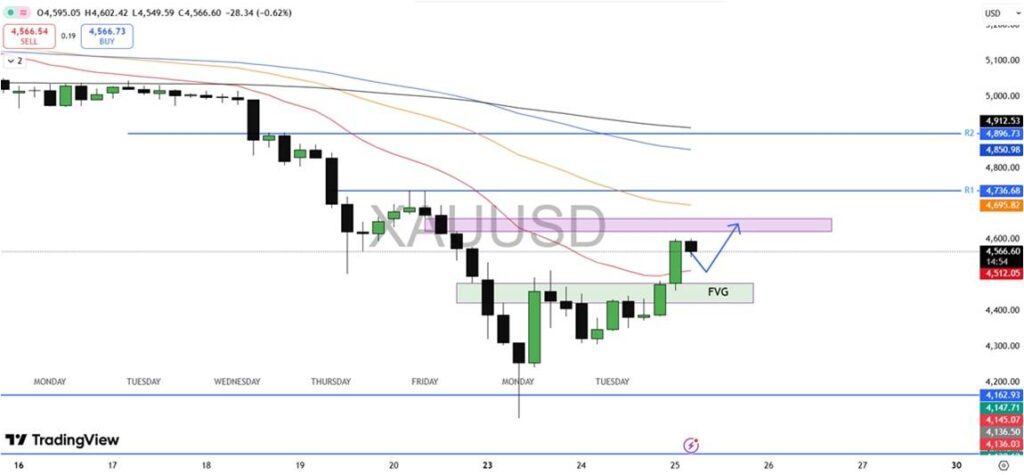 XAU USD CHART 25-03-26