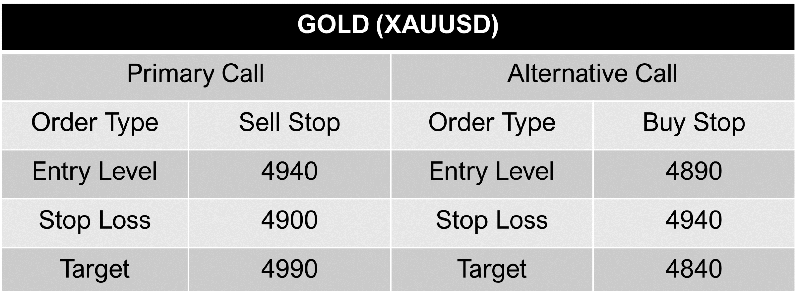 XAU USD call 16 February 2026