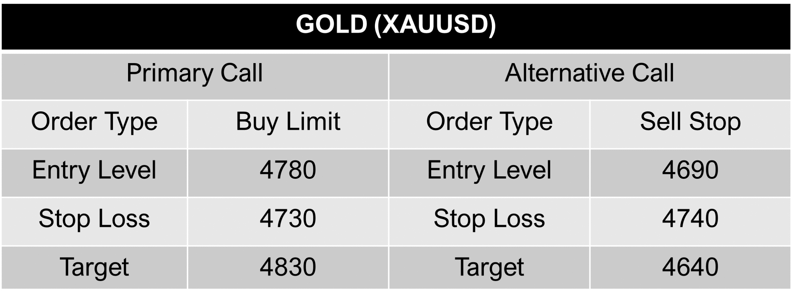 XAUUSD CALL 15-04-26