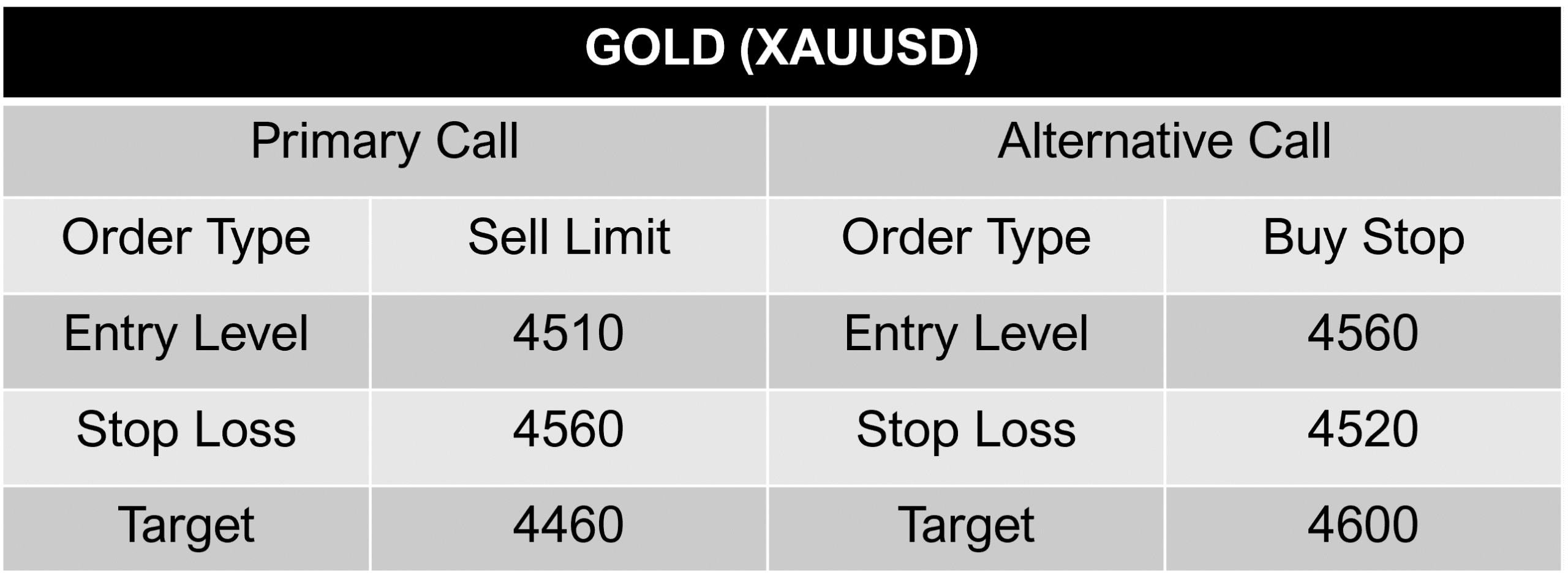 XAUUSD CALL 4-06-26