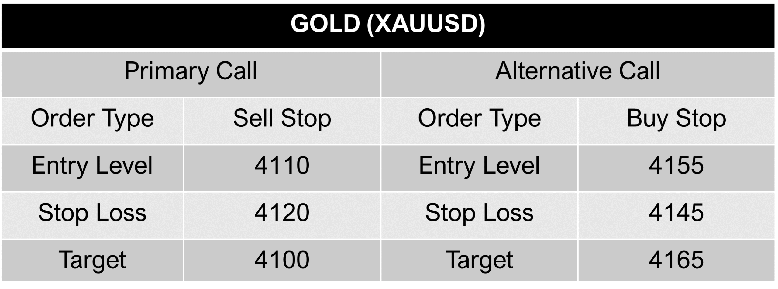 XAUUSD-Call-12-november