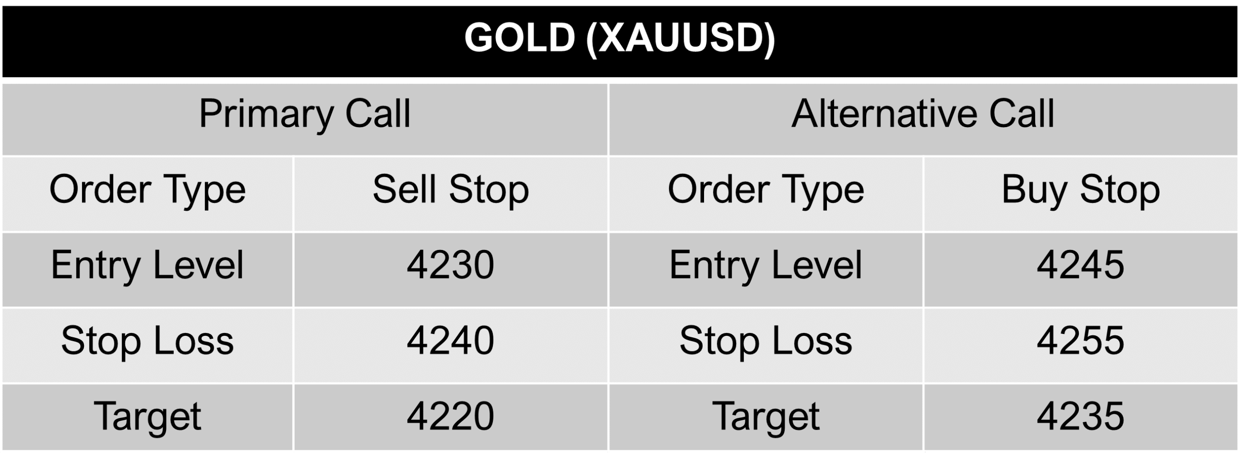 XAUUSD-call-01-december