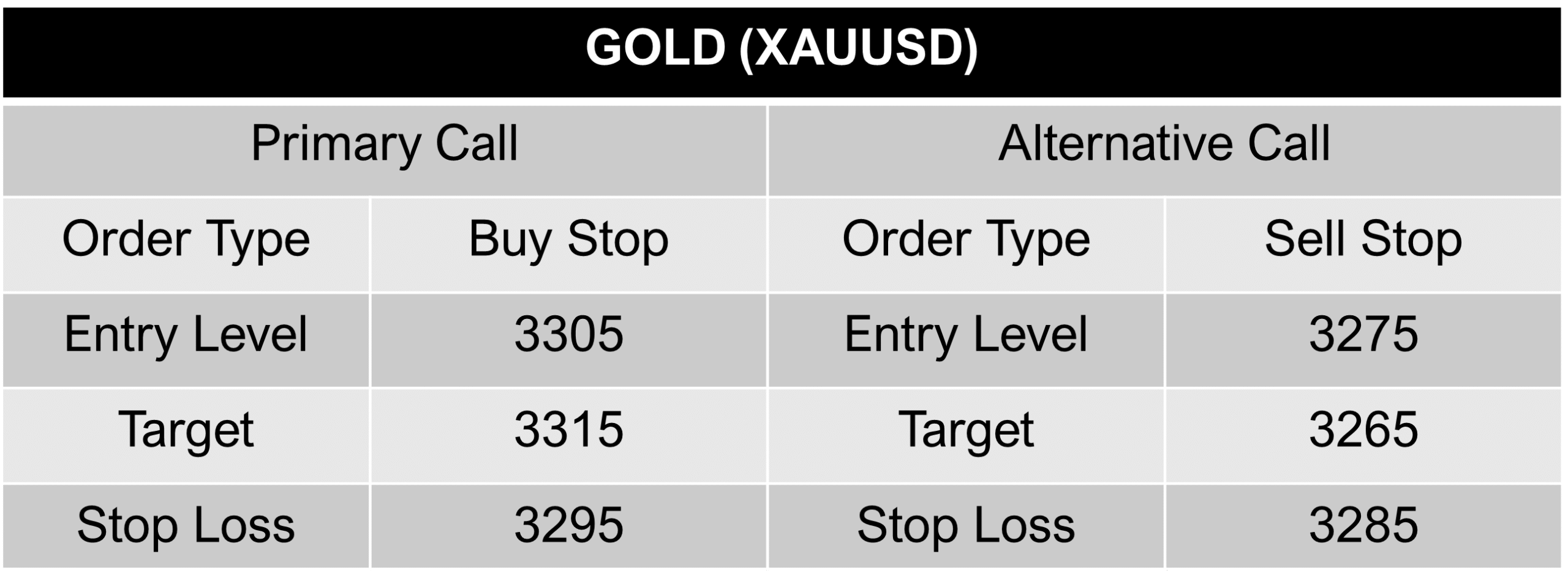 XAUUSD-call-1-August