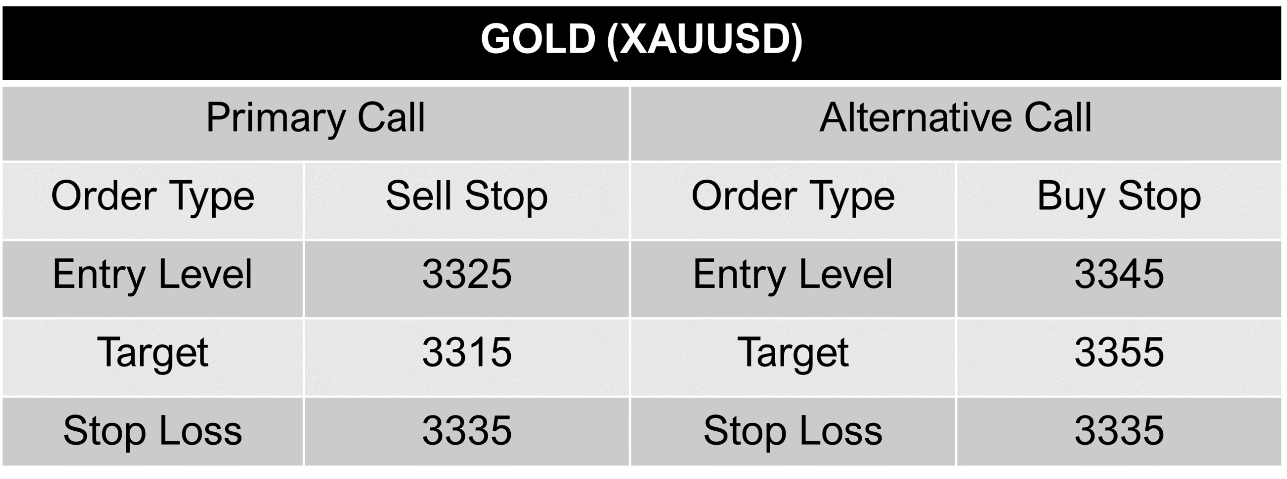 XAUUSD-call-22-August