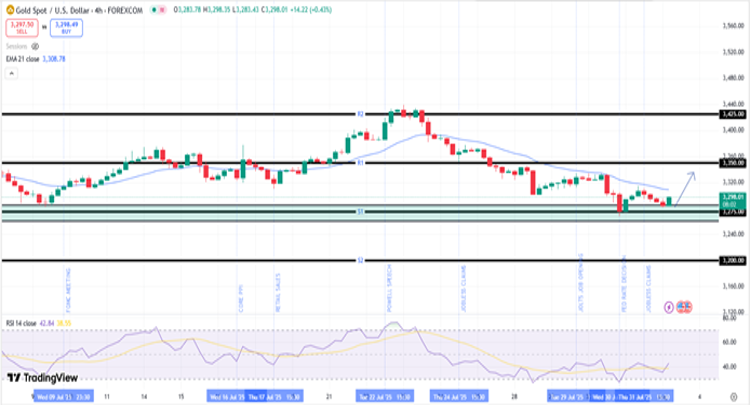 XAUUSD-chart-1-August