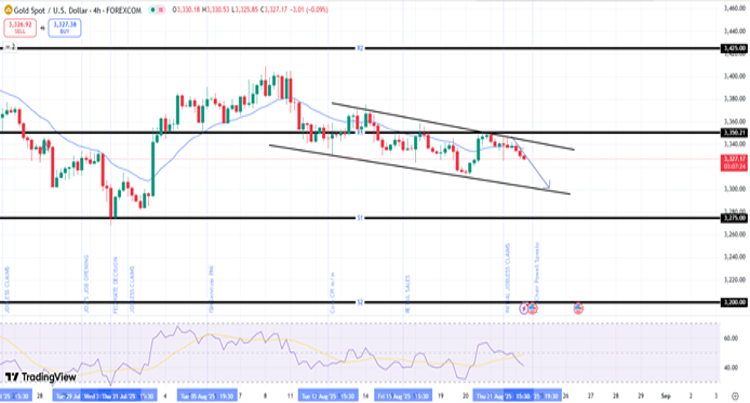 XAUUSD-chart-22- August