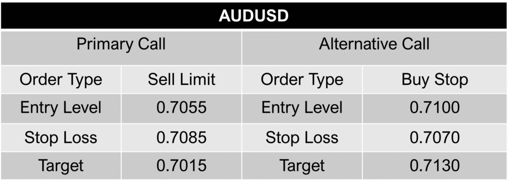 aud usd call
