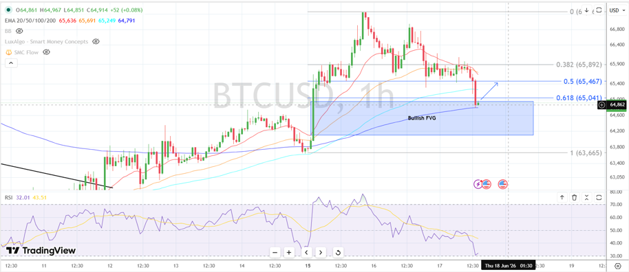 btc usd chart