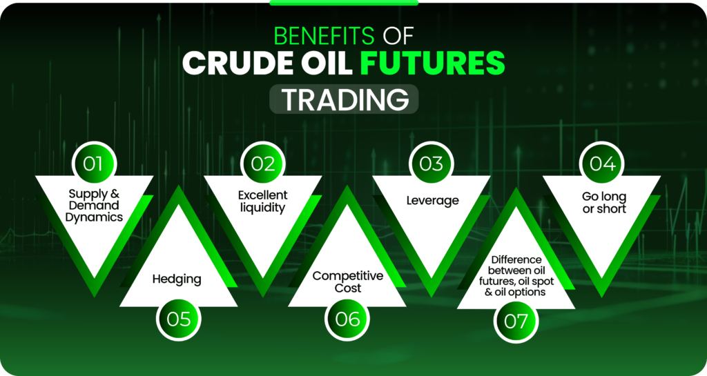 crude-oil-futures-trading