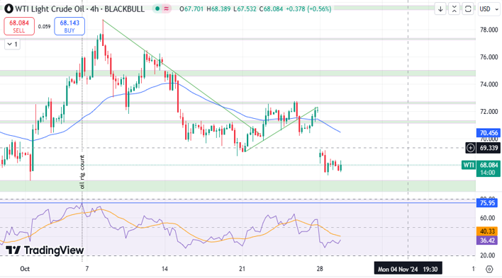 crude-oil