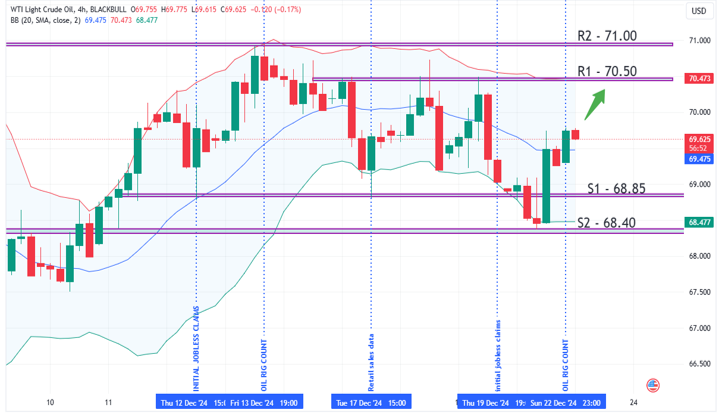 crude-oil