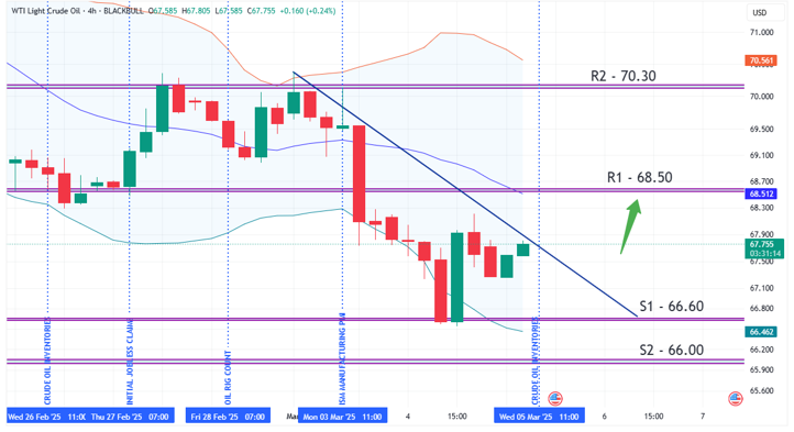 crude-oil