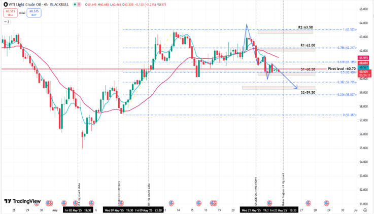 crude_oil