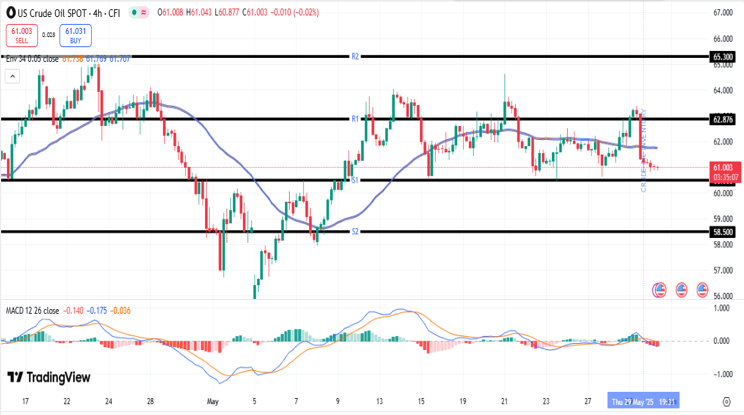 crude_oil