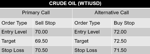 crudeoil-wtiusd