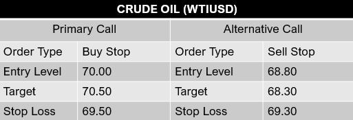 crude-oil-wtiusd