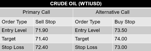 crudeoil-wtiusd