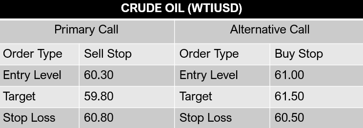 crudeoil-wtiusd